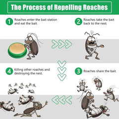 RoachGone Pro Roach Killer Bait | Cockroach Killer 🪳🚫